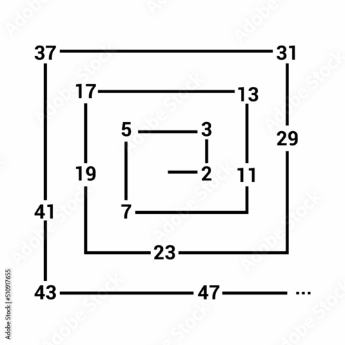 prime numbers in a prime spiral