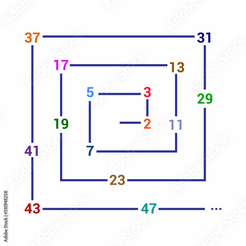 prime numbers in a prime spiral