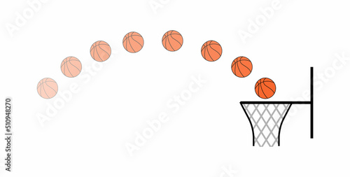 projectile motion. trajectory of a basketball