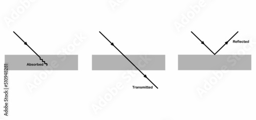 properties of light reflection, absorption and transmission