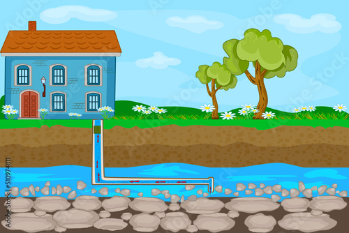 Water supply well pump house from groundwater. Water supply and heating by pipe in underground system. Drilling water well and supplying to house. House well pump pipe and underground pipeline. Vector