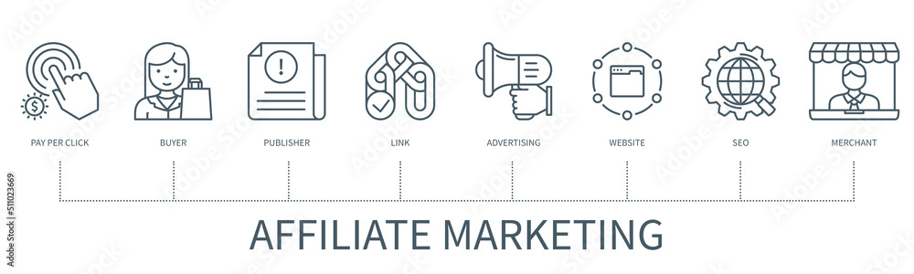 Affiliate marketing vector infographic in minimal outline style