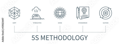 5S methodology vector infographic in minimal outline style photo