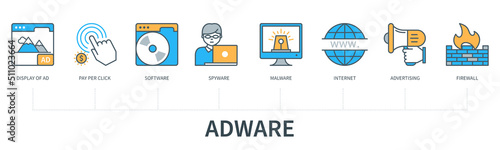Adware vector infographic in minimal flat line style