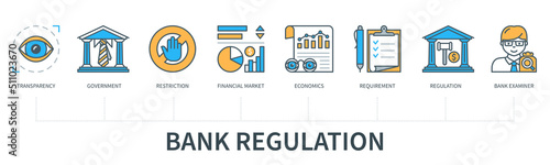 Bank regulation vector infographic in minimal flat line style