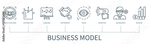 Business model vector infographic in minimal outline style