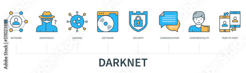 Darknet vector infographic in minimal flat line style
