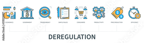 Deregulation infographic in minimal flat line style