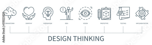 Design thinking process vector infographic in minimal outline style