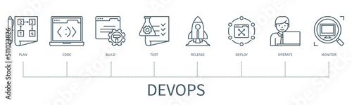 Devops engineering service vector infographic in minimal outline style