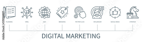Digital marketing vector infographic in minimal outline style