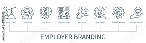 Employer branding vector infographic in minimal outline style