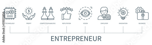 Entrepreneur resource planning vector infographic in minimal outline style