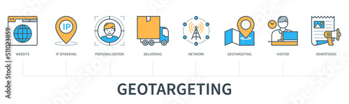 Geotargeting vector infographic in minimal flat line style