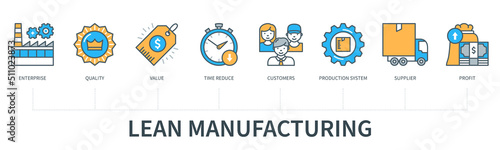 Lean manufactured vector infographic in minimal flat line style