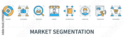 Market segmentation vector infographic in minimal flat line style