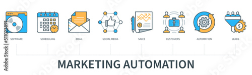 Marketing automation vector infographic in minimal flat line style