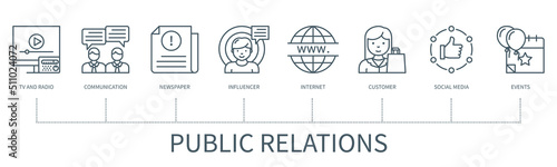 Public relations vector infographic in minimal outline style