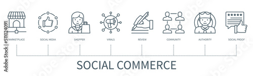 Social Commerce vector infographic in minimal outline style