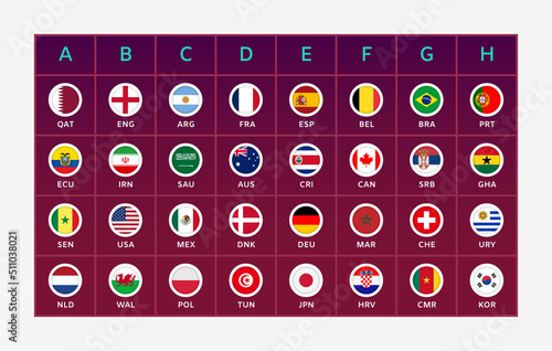Football 2022. World Football Championship Competition infographic. Flags of all countries participating in the final part of competition in 8 groups. Flags - round icons. Vector