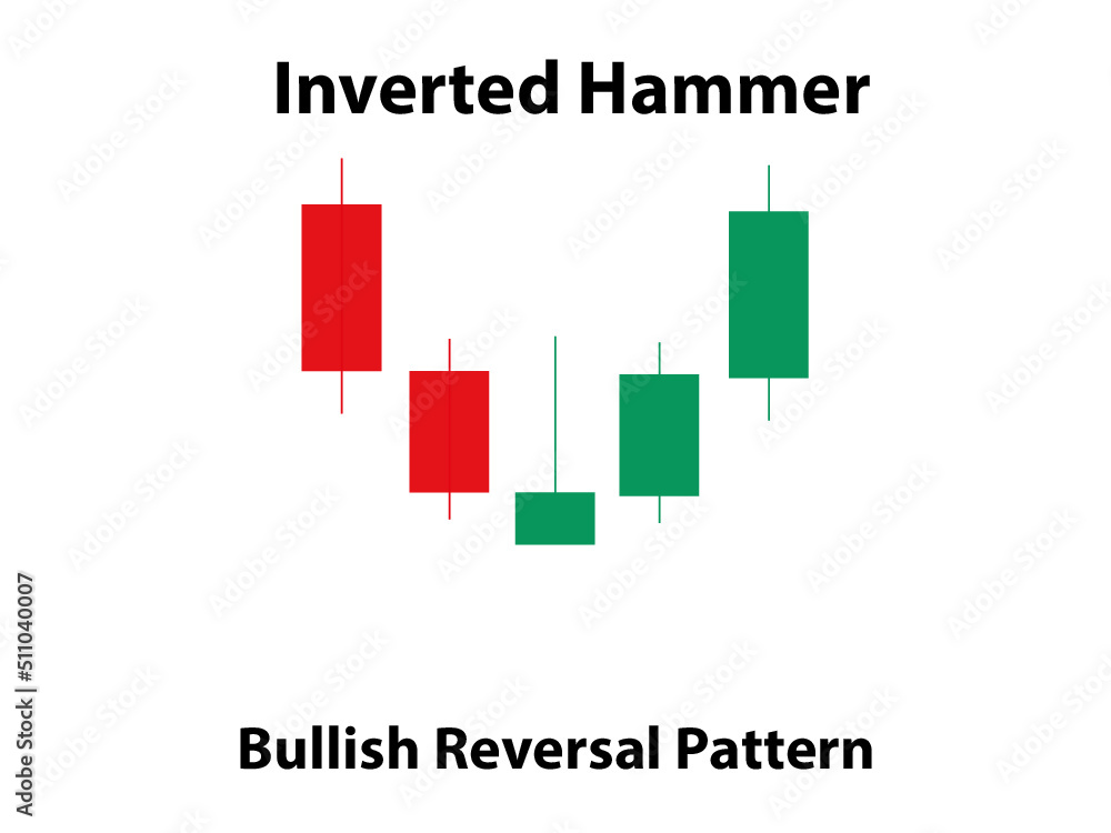 Inverted Hammer Candlestick Pattern Stock Vector | Adobe Stock