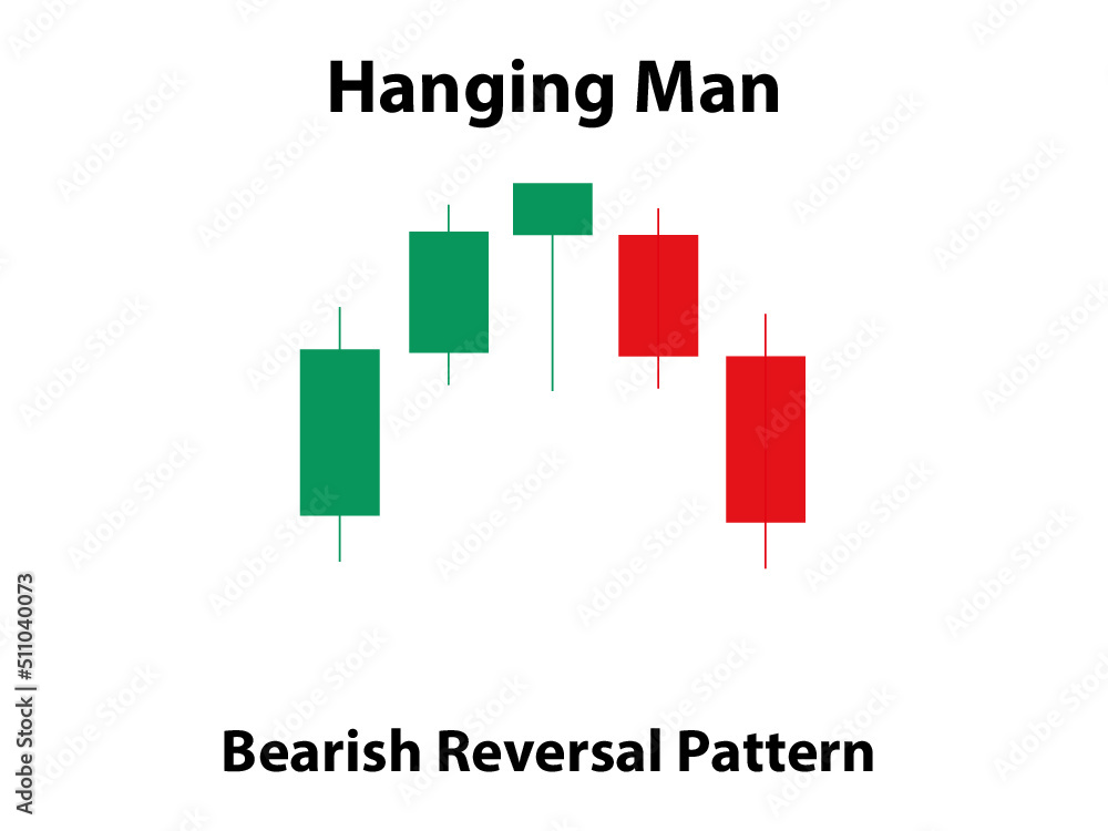 Hanging Man Candlestick Pattern Stock-Vektorgrafik | Adobe Stock