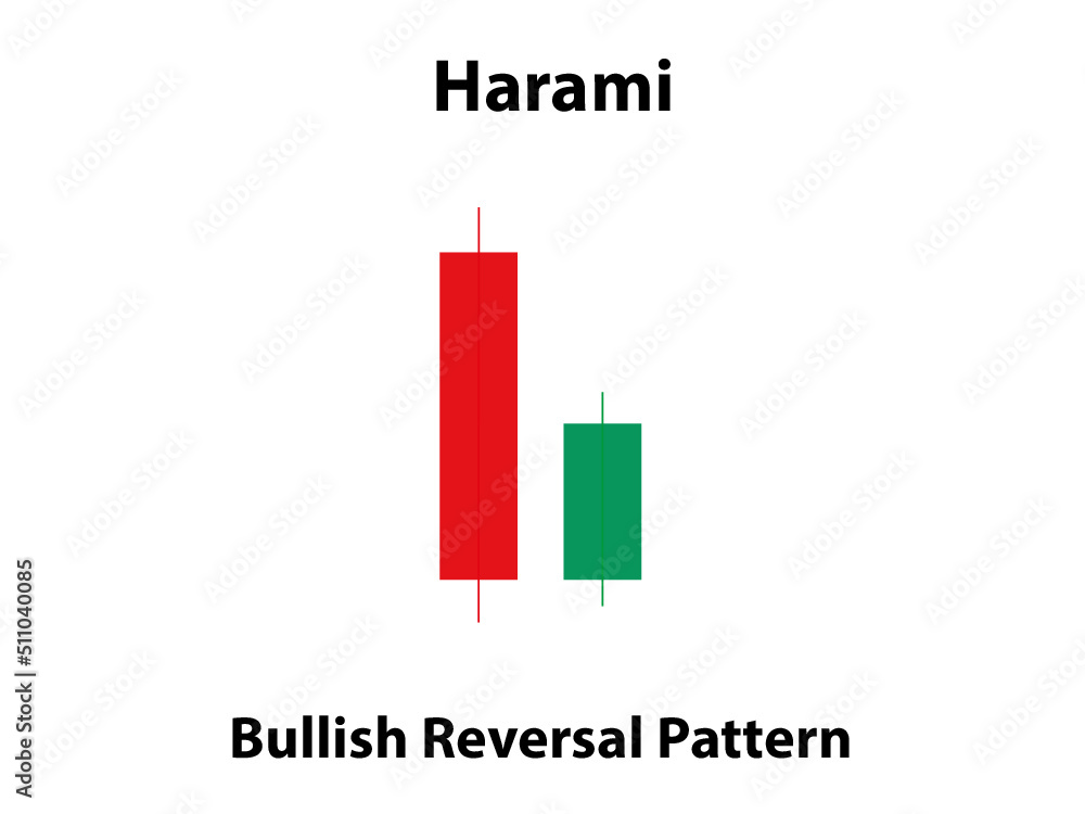 Harami Bullish Candlestick Pattern Stock Vector 