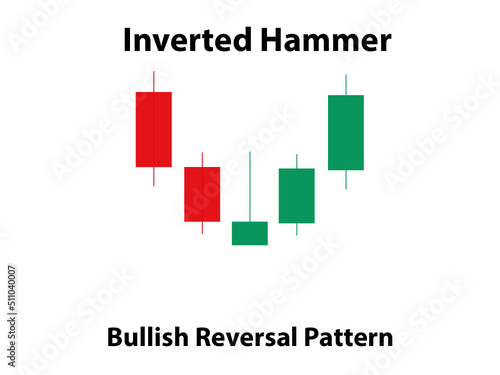 Inverted Hammer Candlestick Pattern