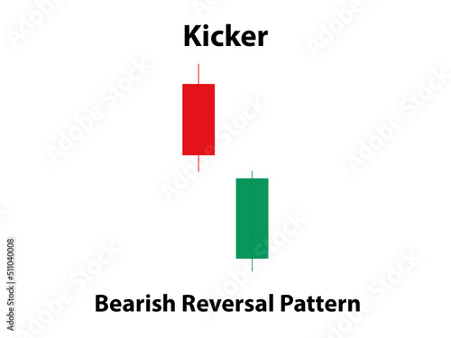 Kicker Bearish Candlestick Pattern