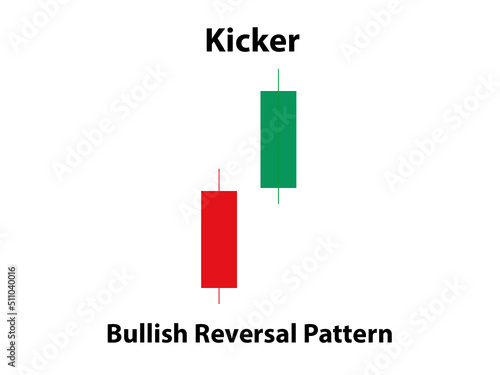 Kicker bullish Candlestick Pattern