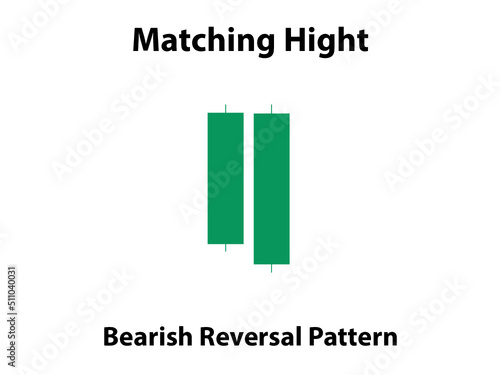 Matching Hight Candlestick Pattern