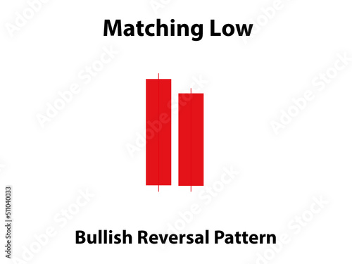 Matching Low Candlestick Pattern