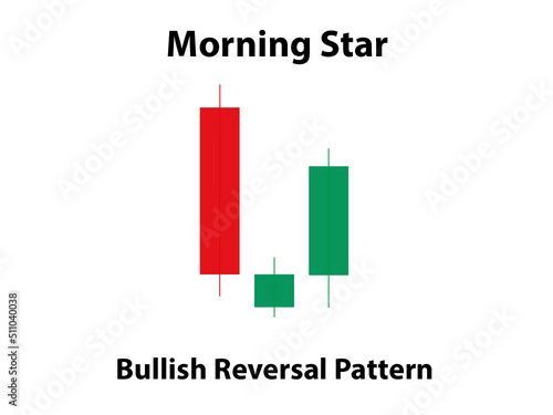 Morning Star Candlestick Pattern