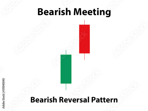 Bearish Meeting Candlestick Pattern