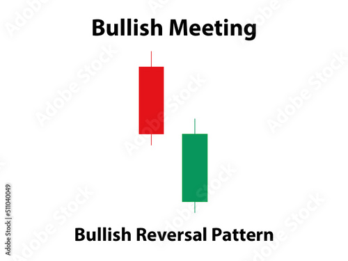 Bullish Meeting Candlestick Pattern