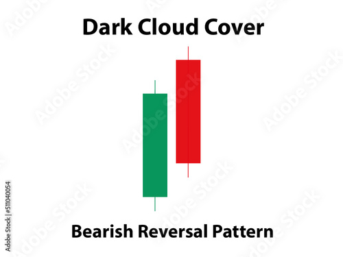Dark Cloud Cover Candlestick Pattern