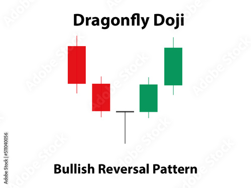 Dragonfly Doj iCandlestick Pattern