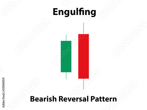 Engulfing Bullish Candlestick Pattern