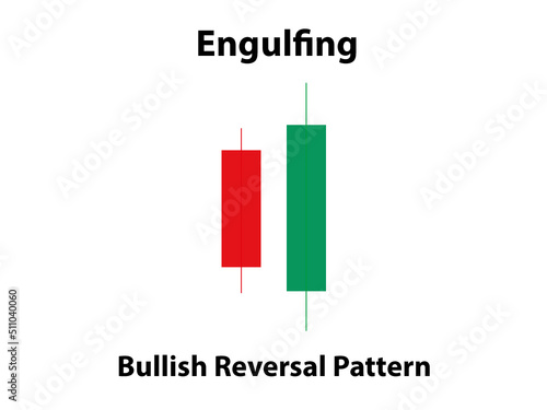 Engulfing Bullish Candlestick Pattern