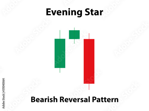 Evening Star Candlestick Pattern