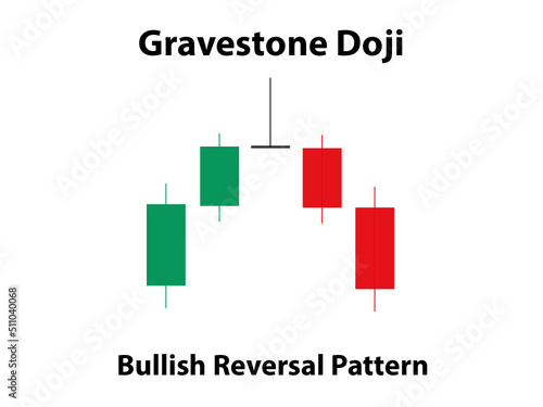 Gravestone Doji Candlestick Pattern