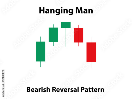 Hanging Man Candlestick Pattern