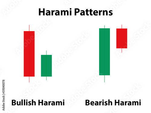 Both Engulfing Candlestick Pattern