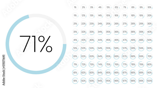 Set of circle percentage meters from 0 to 100 for infographic, user interface design UI. Colorful pie chart downloading progress from purple to white in white background. Circle diagram vector.