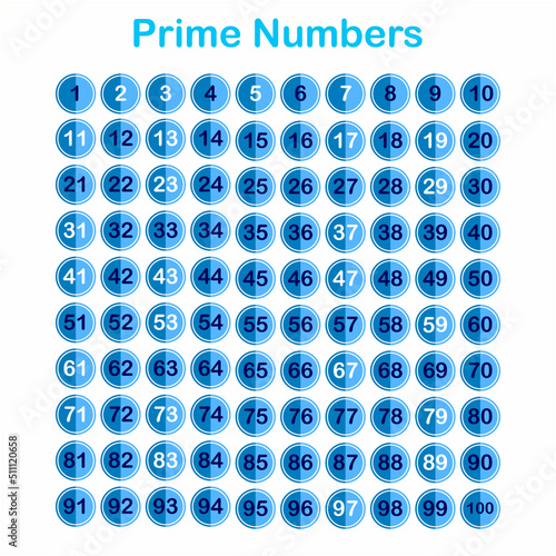 list of prime numbers from 1 to 100