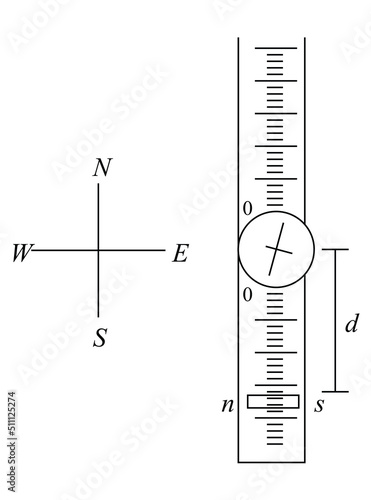Tangent-B Position: In this setting, arms of the magnetometer are along N-S. Magnet is placed with its length perpendicular to the arms
