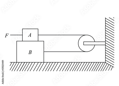 A block 'A' of mass m1 rests on a block B of mass m2. B rests on a fixed surface. The coefficient of friction between any two surfaces is μ