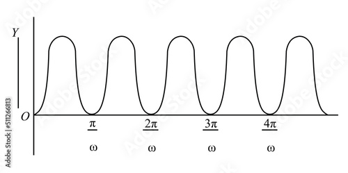 The change in internal energy does not depend upon path followed by the process. It only depends on initial and final states