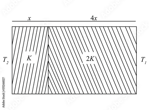 The temperature of the two outer surface of a composite slab, consisting of two materials  having coefficients of thermal conductivity K and 2K and thickness x and 4x
