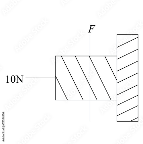 A horizontal force of 10N is necessary to just hold a block stationary against a wall. The coefficient of friction between the block and the wall is 0.2